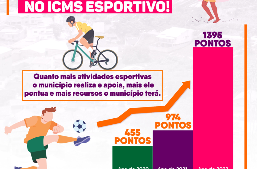  Nanuque Conquista Excelente Pontuação no ICMS Esportivo